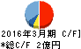 イトーヨーギョー キャッシュフロー計算書 2016年3月期 イトーヨーギョー キャッシュフロー計算書 2016年3月期