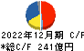 堀場製作所 キャッシュフロー計算書 2022年12月期