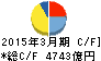 住友商事 キャッシュフロー計算書 2015年3月期 住友商事 キャッシュフロー計算書 2015年3月期