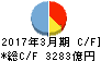 南都銀行 キャッシュフロー計算書 2017年3月期 南都銀行 キャッシュフロー計算書 2017年3月期