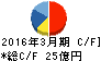 日本ヒューム キャッシュフロー計算書 2016年3月期 日本ヒューム キャッシュフロー計算書 2016年3月期