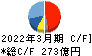 日本光電工業 キャッシュフロー計算書 2022年3月期