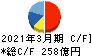 マツキヨココカラ＆カンパニー キャッシュフロー計算書 2021年3月期