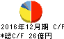 クリヤマホールディングス キャッシュフロー計算書 2016年12月期 クリヤマホールディングス キャッシュフロー計算書 2016年12月期