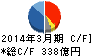荏原製作所 キャッシュフロー計算書 2014年3月期 荏原製作所 キャッシュフロー計算書 2014年3月期