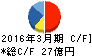 システナ キャッシュフロー計算書 2016年3月期 システナ キャッシュフロー計算書 2016年3月期