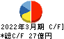 日本化学産業 キャッシュフロー計算書 2022年3月期