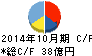 イハラケミカル工業 キャッシュフロー計算書 2014年10月期 イハラケミカル工業 キャッシュフロー計算書 2014年10月期