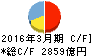 山陰合同銀行 キャッシュフロー計算書 2016年3月期 山陰合同銀行 キャッシュフロー計算書 2016年3月期