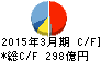 きんでん キャッシュフロー計算書 2015年3月期 きんでん キャッシュフロー計算書 2015年3月期