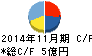 エスプール キャッシュフロー計算書 2014年11月期 エスプール キャッシュフロー計算書 2014年11月期