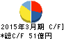 ジャムコ キャッシュフロー計算書 2015年3月期 ジャムコ キャッシュフロー計算書 2015年3月期