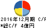 デイトナ キャッシュフロー計算書 2016年12月期 デイトナ キャッシュフロー計算書 2016年12月期