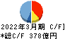 テレビ朝日ホールディングス キャッシュフロー計算書 2022年3月期
