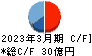 田中化学研究所 キャッシュフロー計算書 2023年3月期