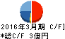 サンセイ キャッシュフロー計算書 2016年3月期 サンセイ キャッシュフロー計算書 2016年3月期