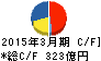 小野薬品工業 キャッシュフロー計算書 2015年3月期 小野薬品工業 キャッシュフロー計算書 2015年3月期