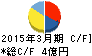 中京医薬品 キャッシュフロー計算書 2015年3月期 中京医薬品 キャッシュフロー計算書 2015年3月期