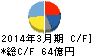 ノーリツ鋼機 キャッシュフロー計算書 2014年3月期 ノーリツ鋼機 キャッシュフロー計算書 2014年3月期