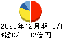 北海道コカ・コーラボトリング キャッシュフロー計算書 2023年12月期
