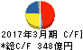 荏原製作所 キャッシュフロー計算書 2017年3月期 荏原製作所 キャッシュフロー計算書 2017年3月期