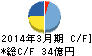 ダイコク電機 キャッシュフロー計算書 2014年3月期 ダイコク電機 キャッシュフロー計算書 2014年3月期