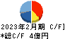 プラップジャパン キャッシュフロー計算書 2023年2月期