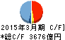 伊予銀行 キャッシュフロー計算書 2015年3月期 伊予銀行 キャッシュフロー計算書 2015年3月期