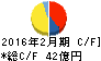 薬王堂 キャッシュフロー計算書 2016年2月期 薬王堂 キャッシュフロー計算書 2016年2月期