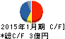 OSGコーポレーション キャッシュフロー計算書 2015年1月期 OSGコーポレーション キャッシュフロー計算書 2015年1月期