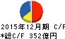 サッポロホールディングス キャッシュフロー計算書 2015年12月期 サッポロホールディングス キャッシュフロー計算書 2015年12月期