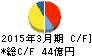 ユニバンス キャッシュフロー計算書 2015年3月期 ユニバンス キャッシュフロー計算書 2015年3月期