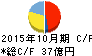 イハラケミカル工業 キャッシュフロー計算書 2015年10月期 イハラケミカル工業 キャッシュフロー計算書 2015年10月期