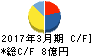 岡谷電機産業 キャッシュフロー計算書 2017年3月期 岡谷電機産業 キャッシュフロー計算書 2017年3月期