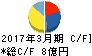 岡谷電機産業 キャッシュフロー計算書 2017年3月期 岡谷電機産業 キャッシュフロー計算書 2017年3月期