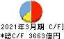 京葉銀行 キャッシュフロー計算書 2021年3月期