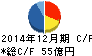 藤田観光 キャッシュフロー計算書 2014年12月期 藤田観光 キャッシュフロー計算書 2014年12月期