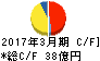 第一工業製薬 キャッシュフロー計算書 2017年3月期 第一工業製薬 キャッシュフロー計算書 2017年3月期