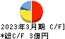 日本システムバンク キャッシュフロー計算書 2023年3月期