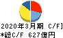 日本発條 キャッシュフロー計算書 2020年3月期