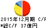 エナリス キャッシュフロー計算書 2015年12月期 エナリス キャッシュフロー計算書 2015年12月期