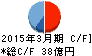丸和運輸機関 キャッシュフロー計算書 2015年3月期 丸和運輸機関 キャッシュフロー計算書 2015年3月期