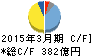 タカタ キャッシュフロー計算書 2015年3月期 タカタ キャッシュフロー計算書 2015年3月期