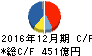 中外製薬 キャッシュフロー計算書 2016年12月期 中外製薬 キャッシュフロー計算書 2016年12月期