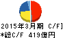 沖電気工業 キャッシュフロー計算書 2015年3月期 沖電気工業 キャッシュフロー計算書 2015年3月期