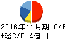 川崎地質 キャッシュフロー計算書 2016年11月期 川崎地質 キャッシュフロー計算書 2016年11月期