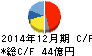 応用地質 キャッシュフロー計算書 2014年12月期 応用地質 キャッシュフロー計算書 2014年12月期