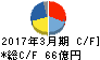 今仙電機製作所 キャッシュフロー計算書 2017年3月期 今仙電機製作所 キャッシュフロー計算書 2017年3月期