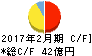 薬王堂 キャッシュフロー計算書 2017年2月期 薬王堂 キャッシュフロー計算書 2017年2月期