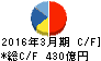 大正製薬ホールディングス キャッシュフロー計算書 2016年3月期 大正製薬ホールディングス キャッシュフロー計算書 2016年3月期